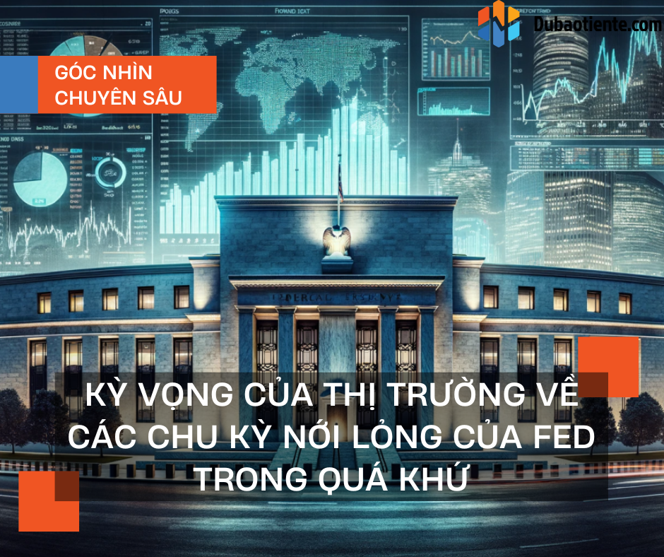 Kỳ vọng của thị trường về các chu kỳ nới lỏng của Fed trong quá khứ