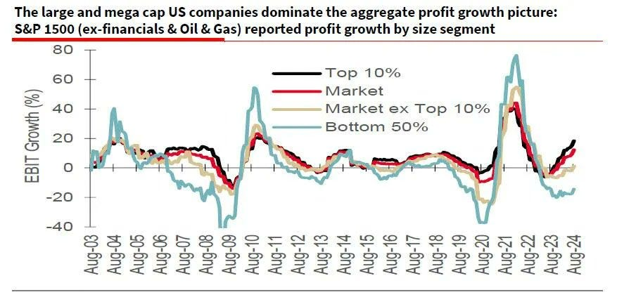 S&P 1500 Market Cap