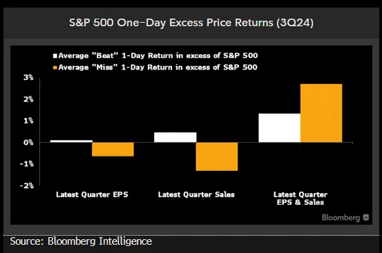 Source: Bloomberg Intelligence