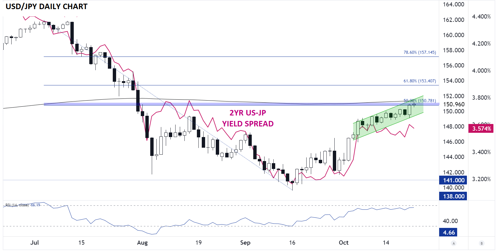 USD/JPY-Daily Chart