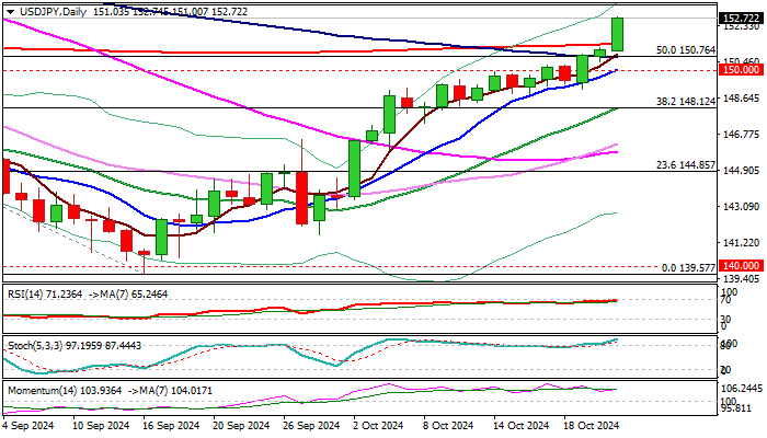 USDJPY