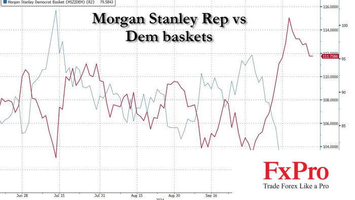 Triển vọng Trump tái đắc cử: Morgan Stanley vén màn những tác động tiềm tàng