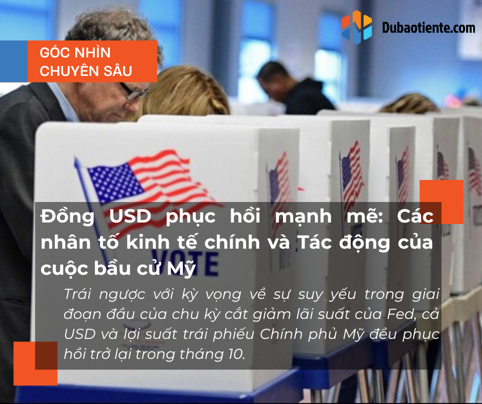 Đồng USD phục hồi mạnh mẽ: Các nhân tố kinh tế chính và Tác động của cuộc bầu cử Mỹ