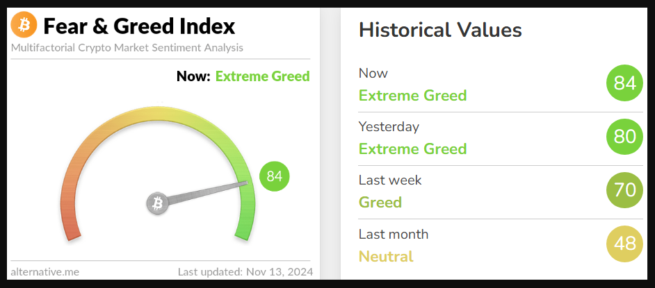 Fear and Greed Index