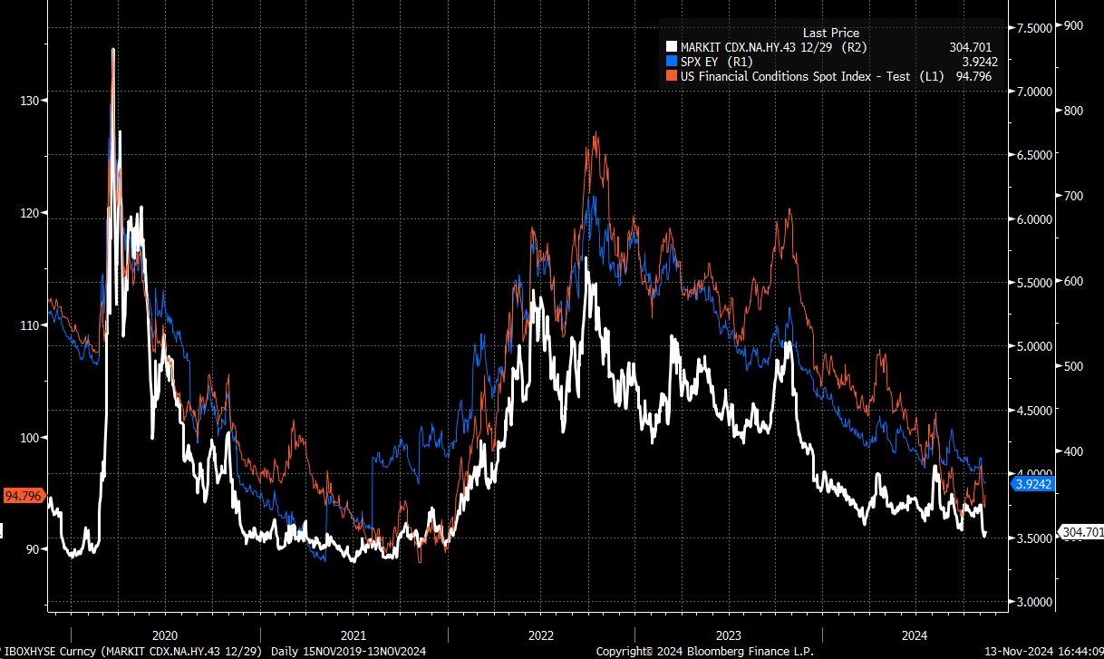 Credit Spreads