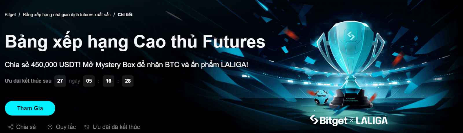 Bảng xếp hạng Cao thủ Futures Bitget