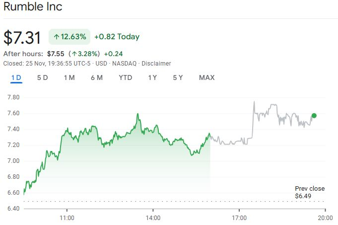 Technology, United States, Stocks, MicroStrategy