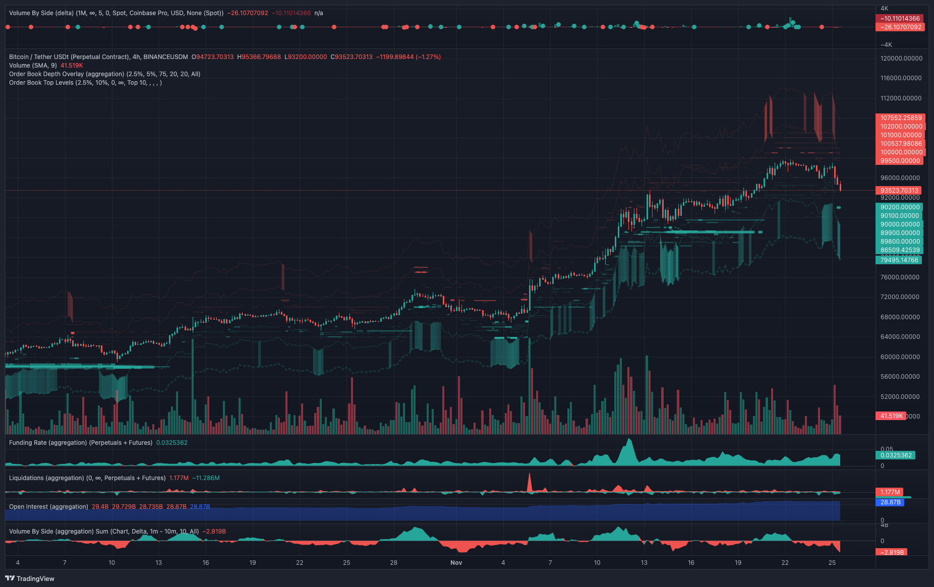 Bitcoin Price, Markets, Market Update