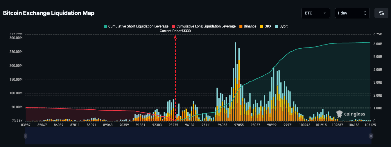 Bitcoin Price, Markets, Market Update