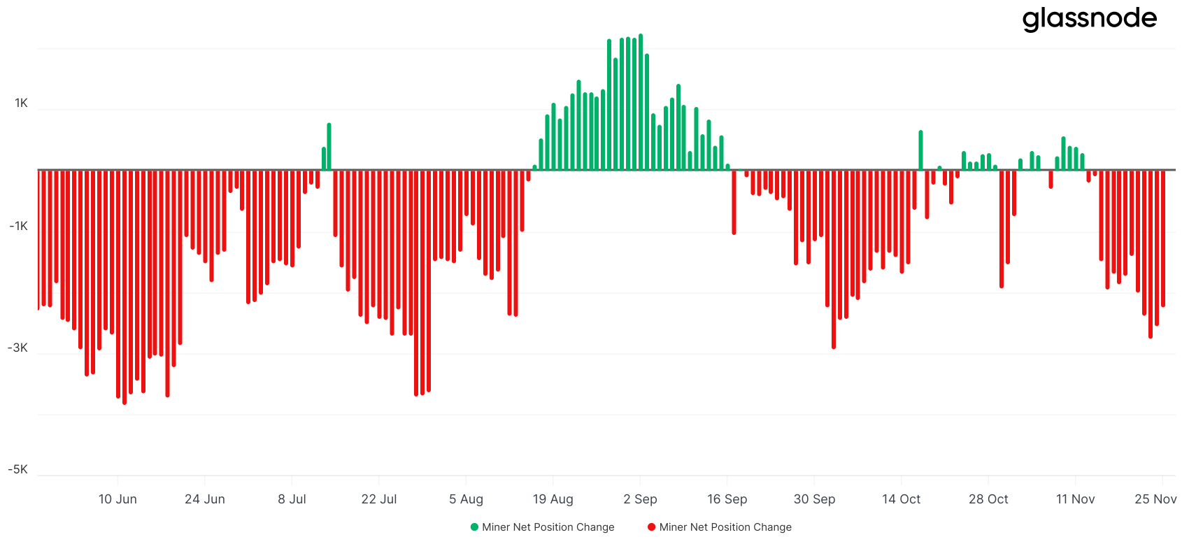 Cryptocurrencies, Markets