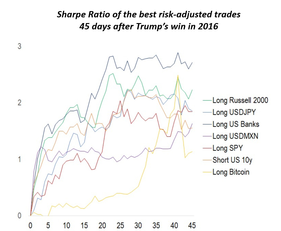 Sharpe Ratio