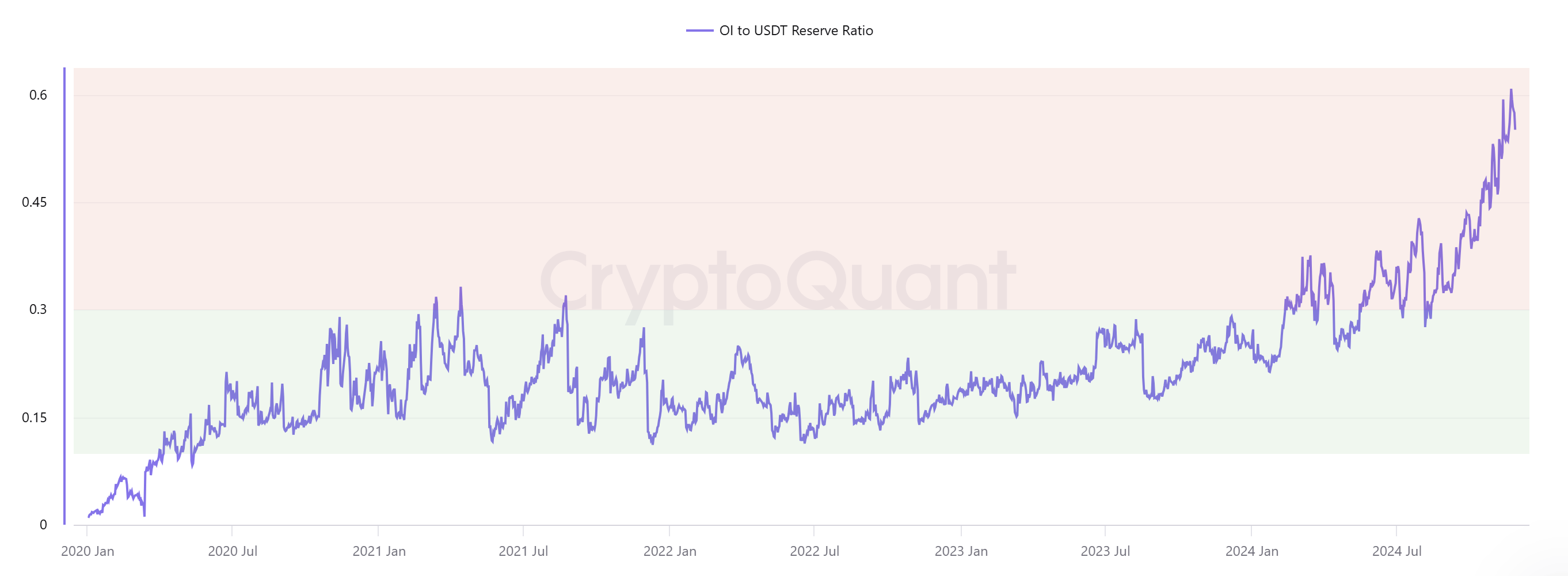 Coinbase, Bitcoin Price, Bitcoin Analysis, Markets, BTC Markets