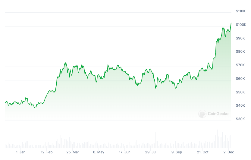 Ripple, South Korea, United States, Digital Asset, Stablecoin, Grayscale, Solana, ETF, Policy