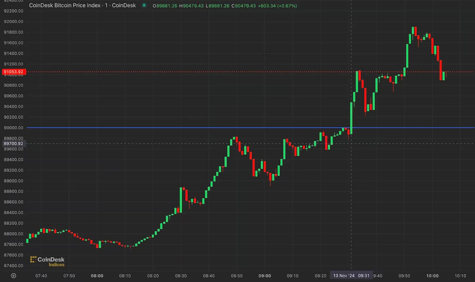 Cách nhận Bitcoin miễn phí: Không cần khai thác hoặc mua image 0