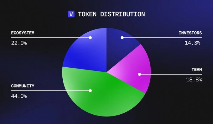 vana token 