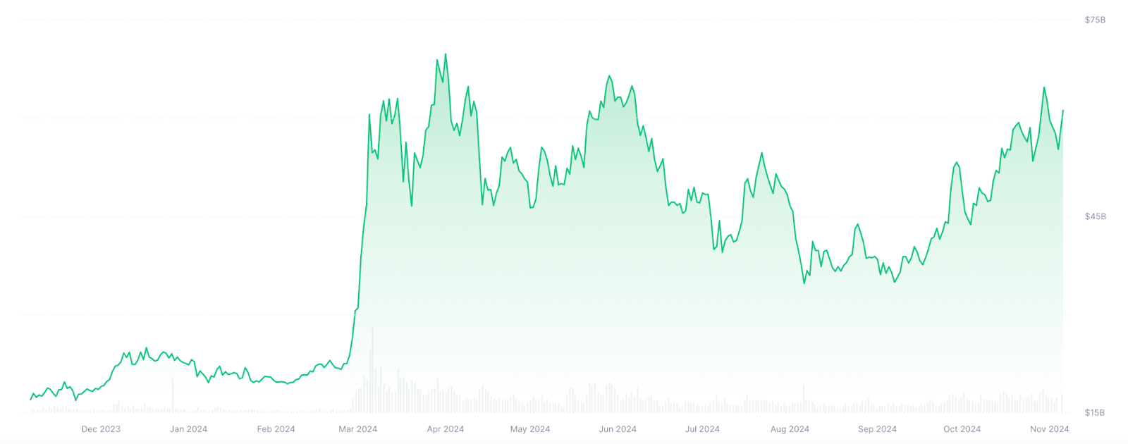 Tại sao Memecoin tăng giá và những điều cần chú ý trong năm 2025 image 0