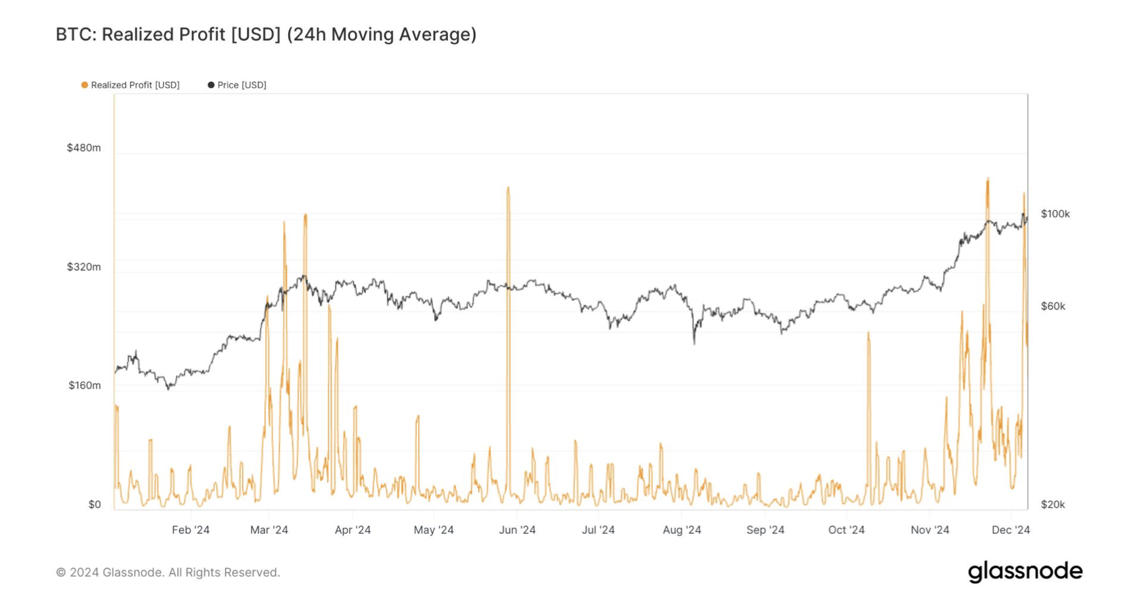 Cột mốc $100,000 của Bitcoin: Mùa của sự tăng trưởng và lạc quan image 1