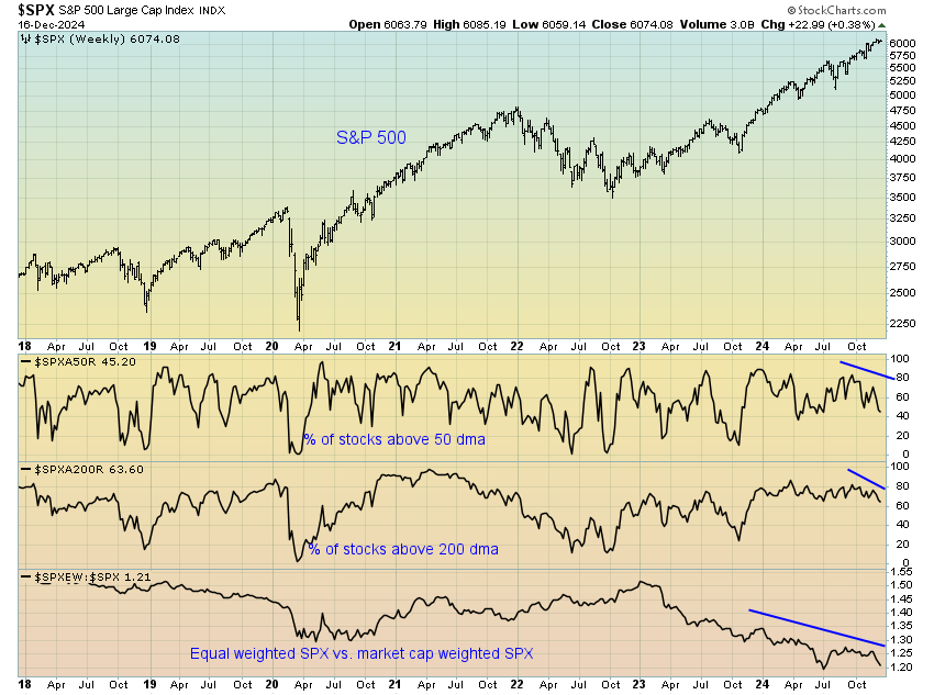 SPX price chart