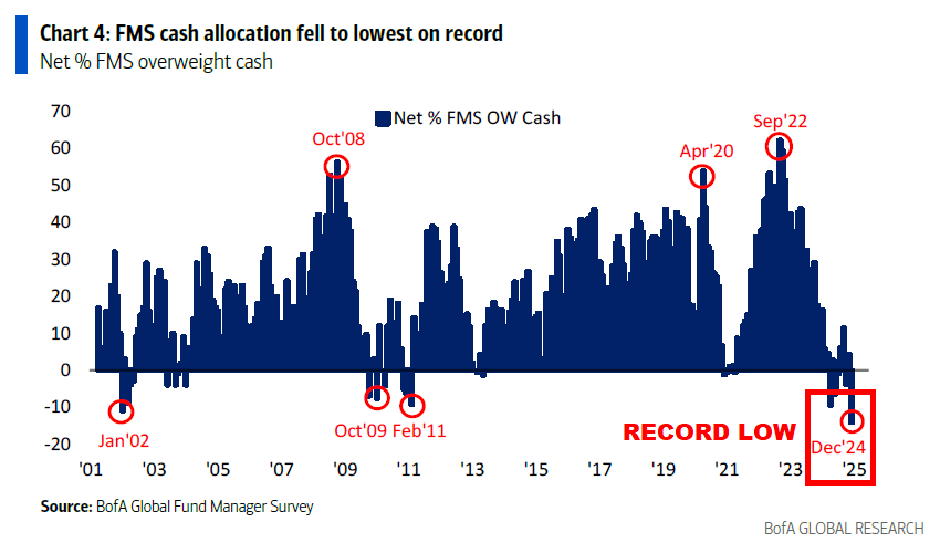 FMS cash allocations