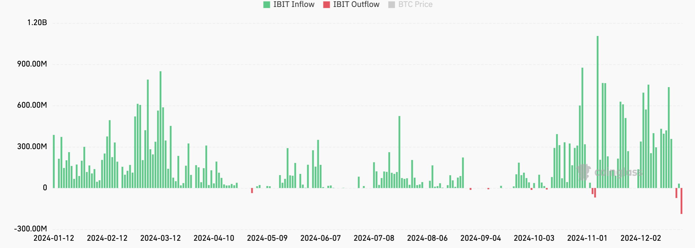 Markets, United States, Ethereum ETF, Bitcoin ETF