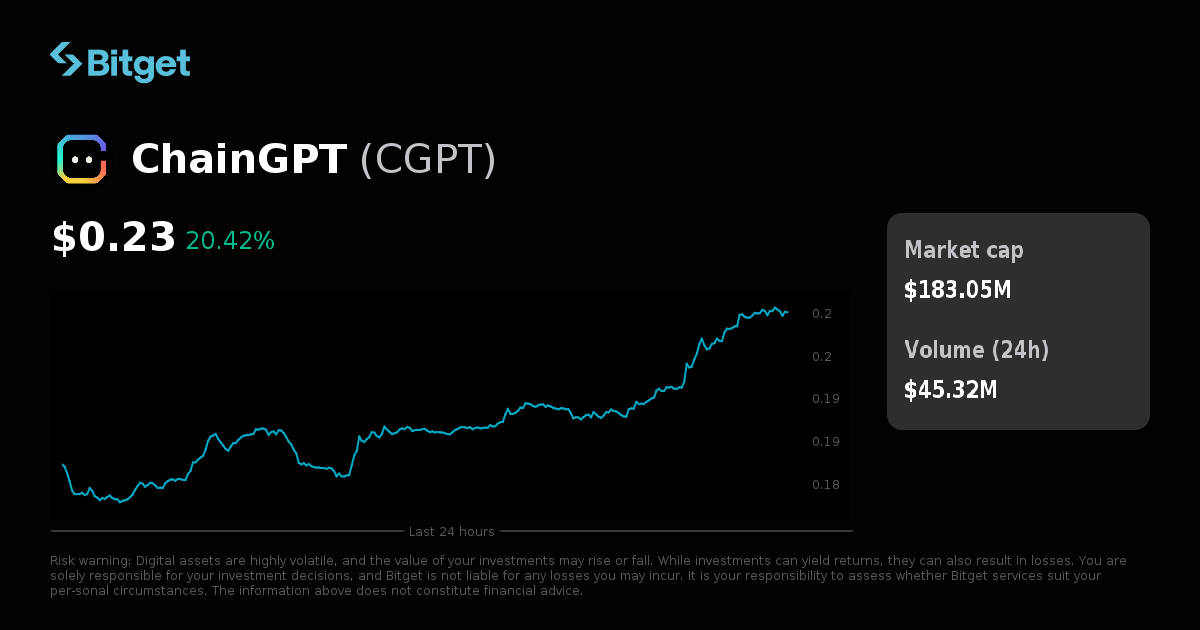 Bitget đã ra mắt CGPTUSDT cho bot giao dịch và giao dịch futures