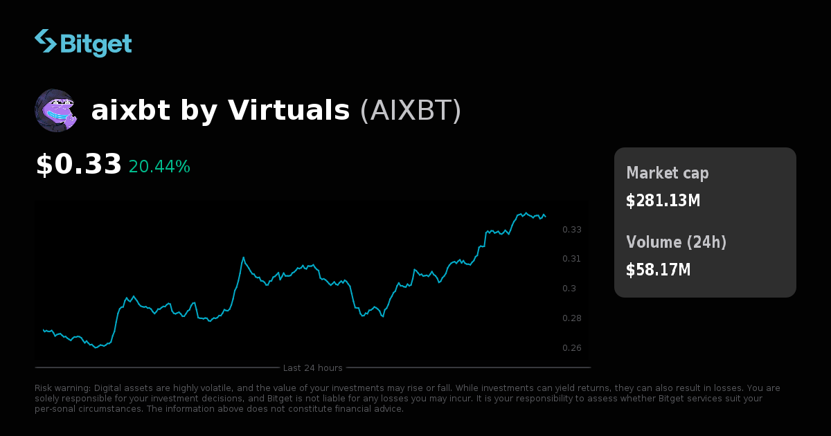 Bitget đã ra mắt AIXBTUSDT cho bot giao dịch và giao dịch futures