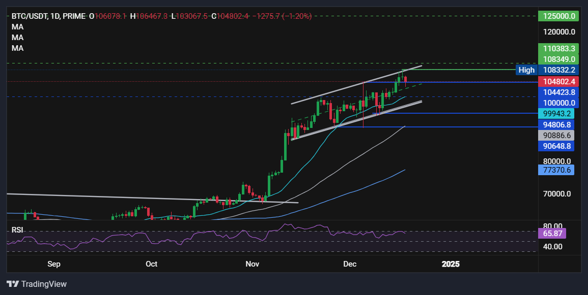 Bitcoin đạt ATH mới trong mùa lễ hội: Bitget luôn hỗ trợ bạn image 2