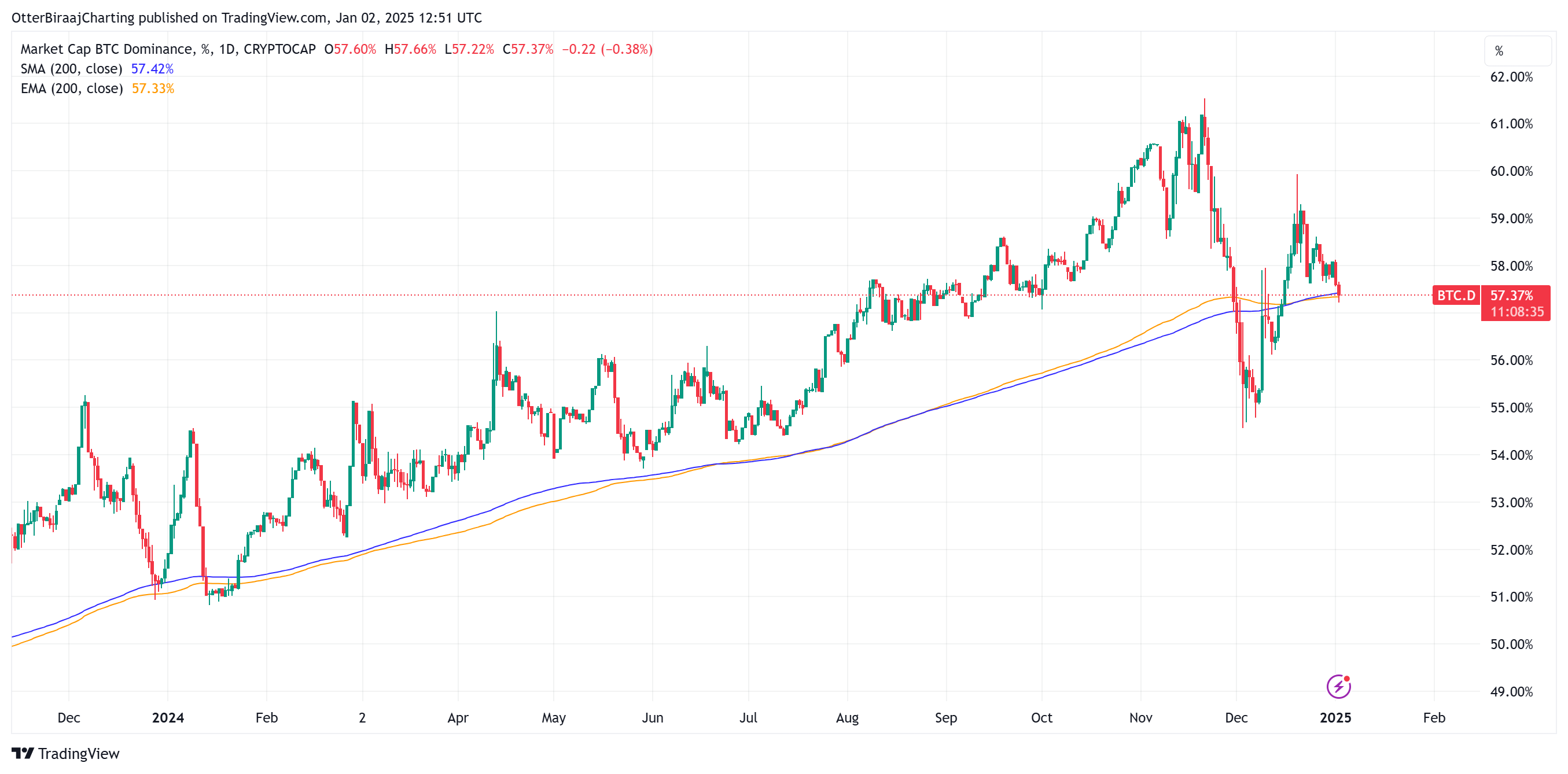 Cryptocurrencies, Markets, Market Analysis, Ether Price, Ethereum Price