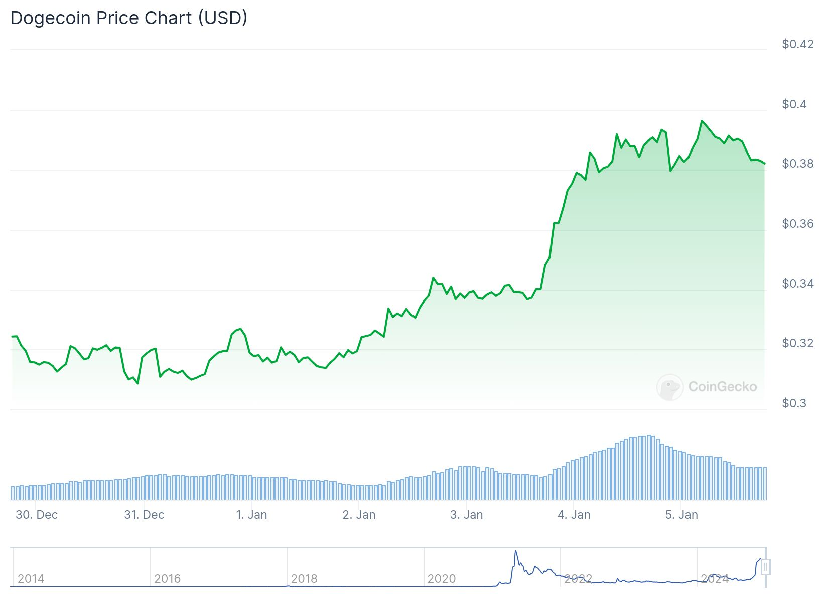 Censorship, Social Media, Elon Musk, Trading, Solana, Memecoin, Hashrate