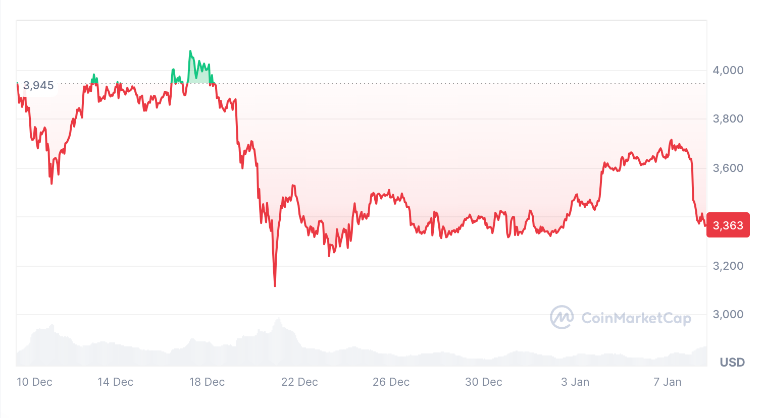 Cryptocurrencies, Markets, Donald Trump