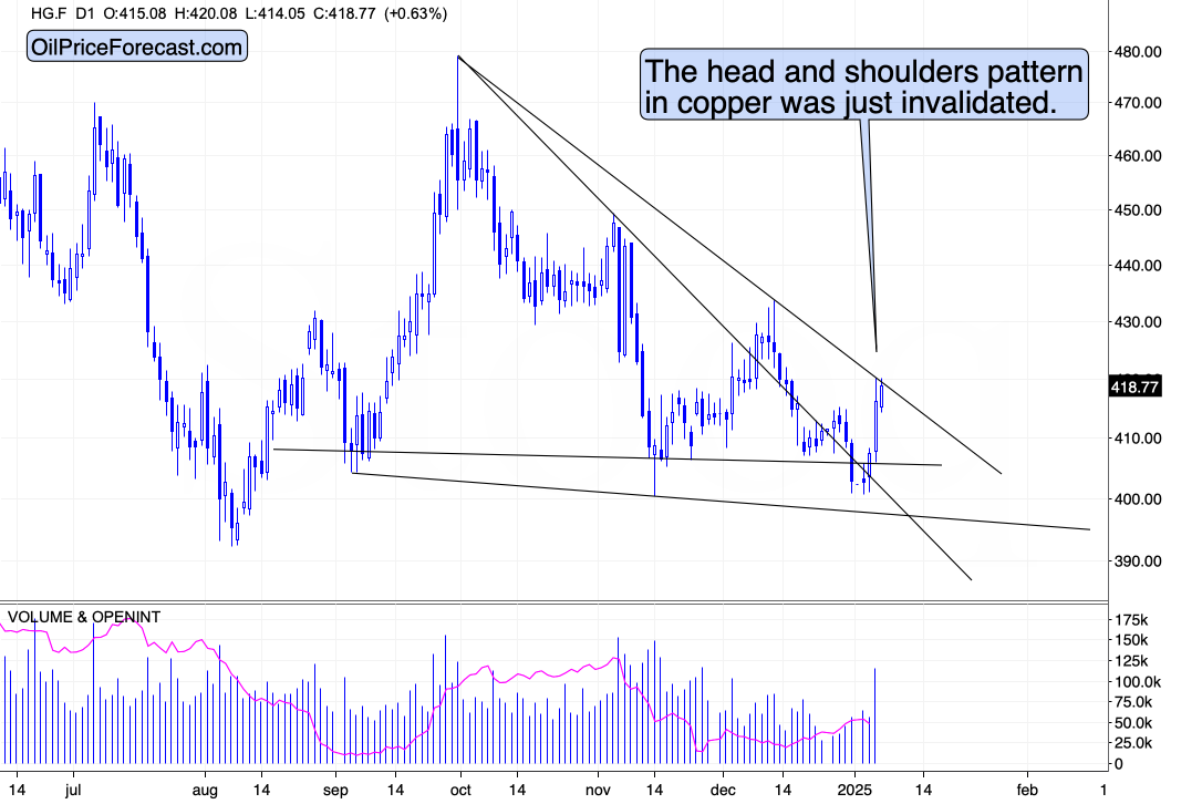 Gold Price Index 7