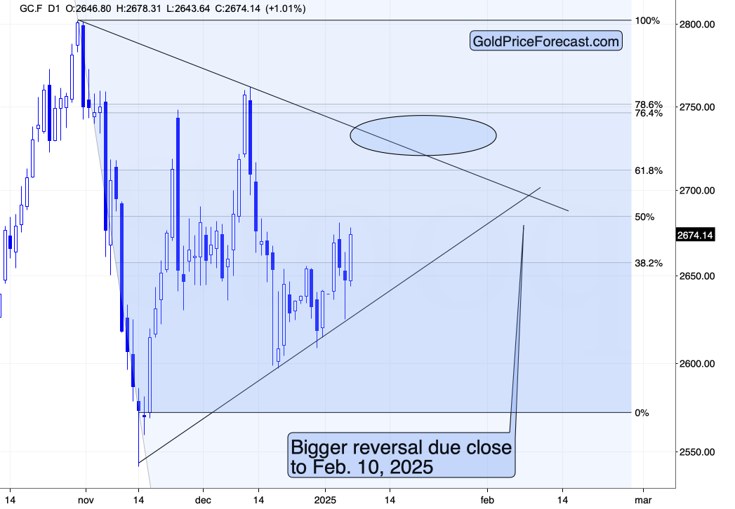 Gold Price Index 4