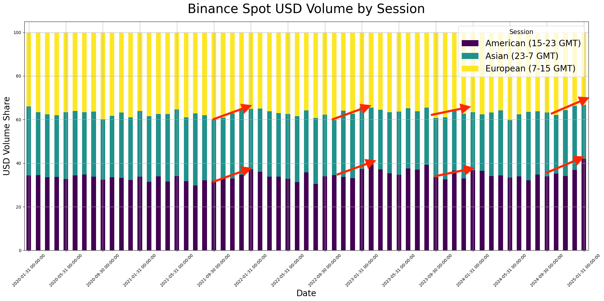 Coinbase, Bitcoin Price, Bitcoin Analysis, Markets, BTC Markets