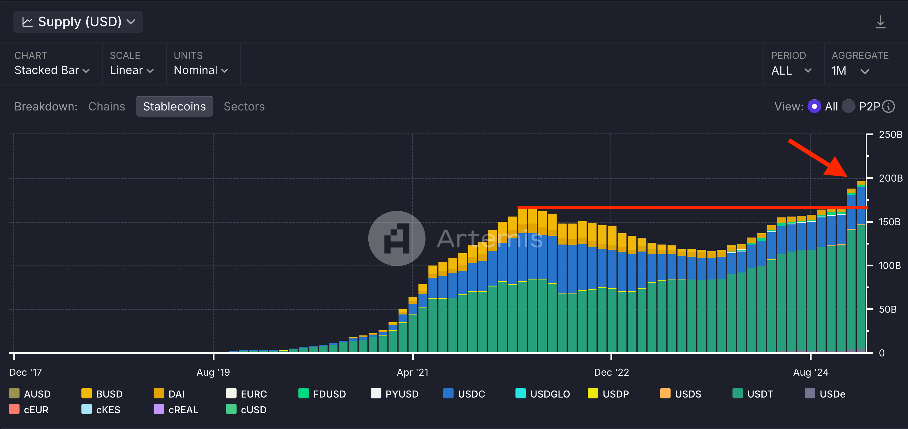 Coinbase, Bitcoin Price, Bitcoin Analysis, Markets, BTC Markets