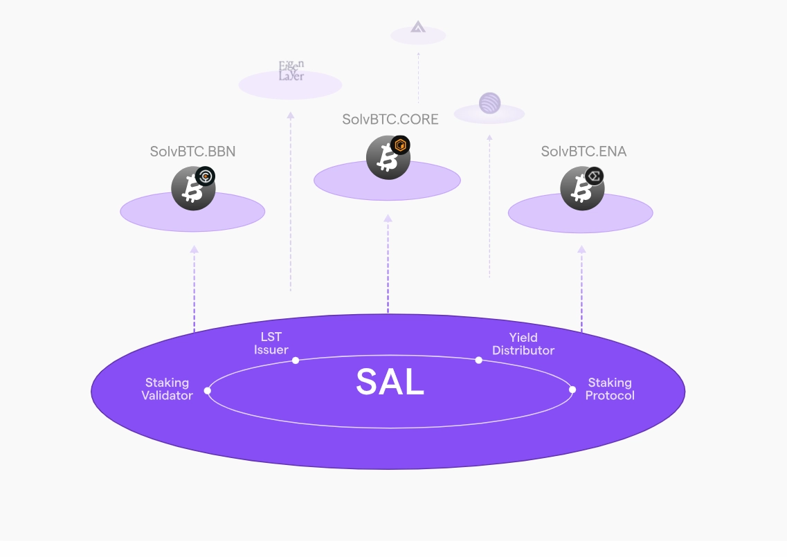 SOLV token