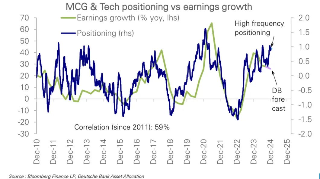 Deutsche Bank Securities