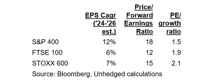  analysis using the S&P 400 mid-cap index