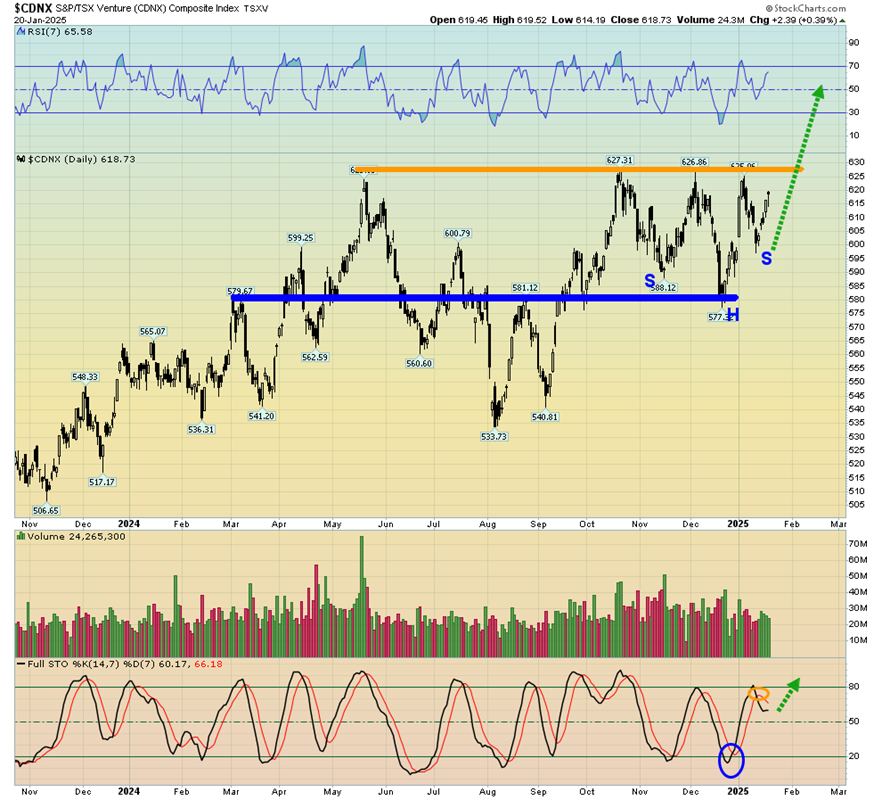 Gold Investors: A Time To Rejoice ST9