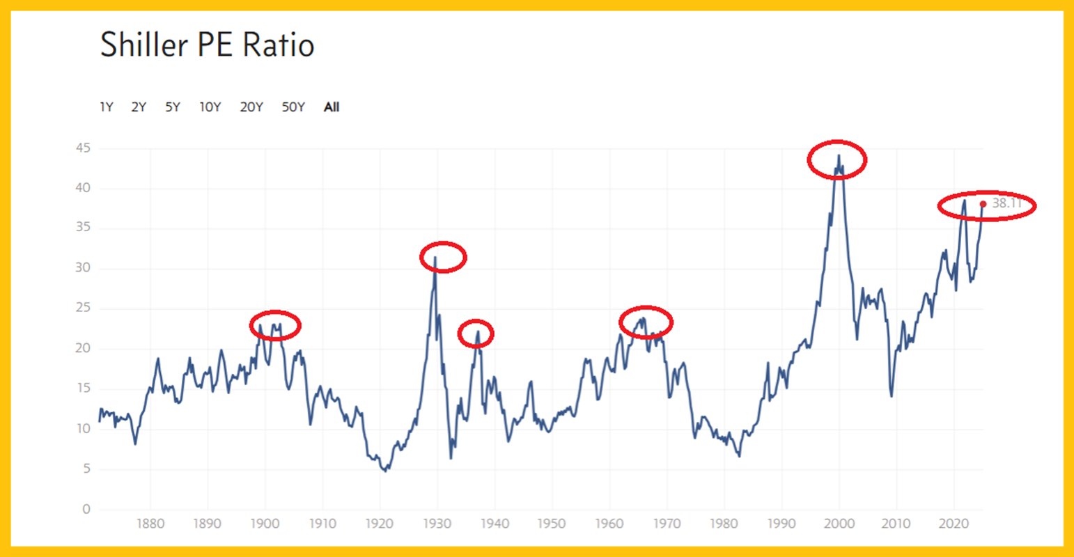 Gold Investors: A Time To Rejoice ST2