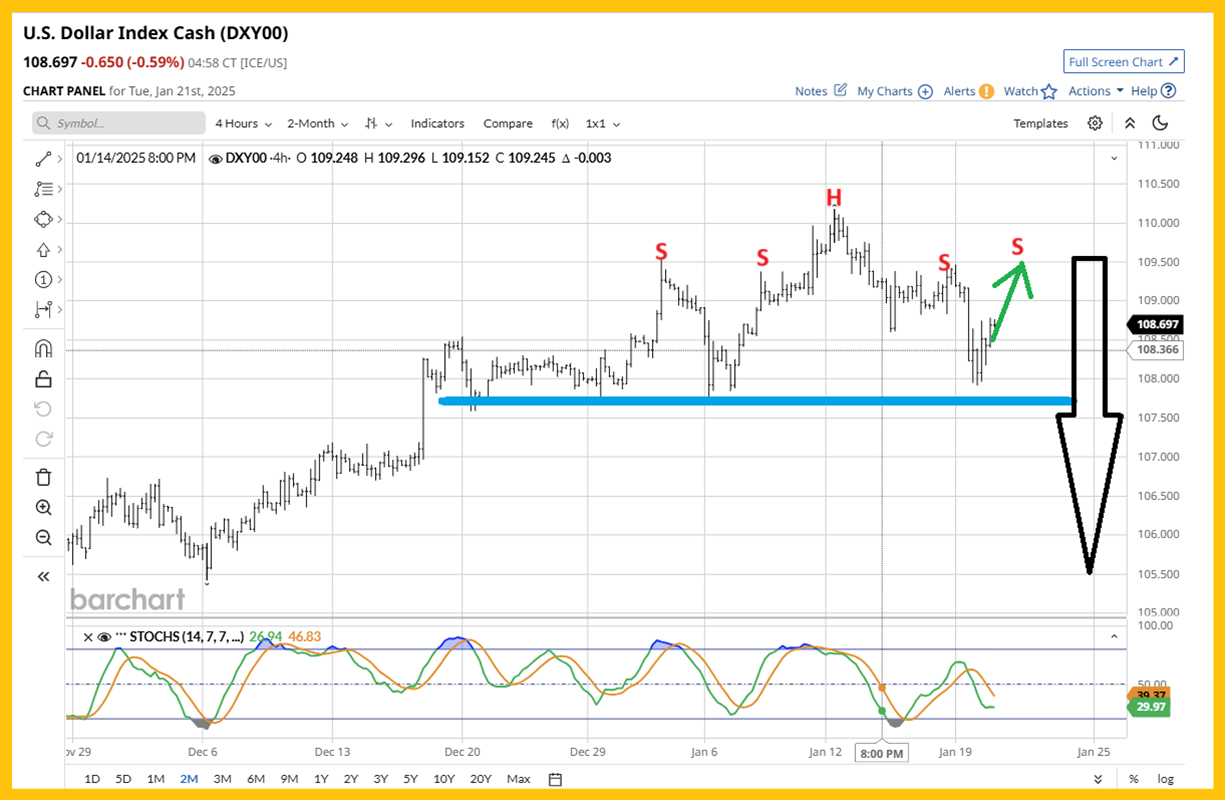 Gold Investors: A Time To Rejoice ST7