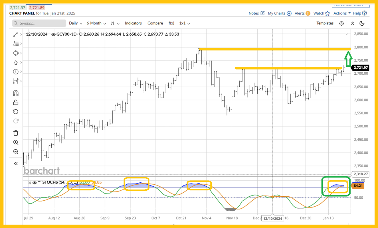 Gold Investors: A Time To Rejoice ST5