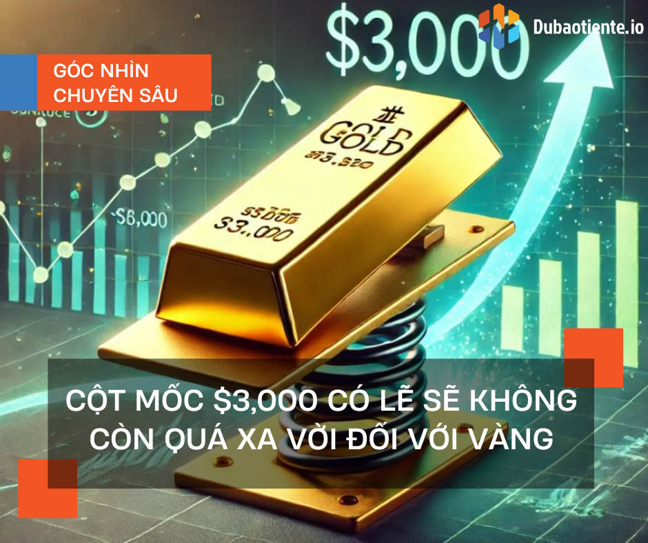 Cột mốc $3,000 có lẽ sẽ không còn quá xa vời đối với Vàng