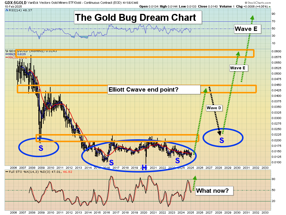 Gold A Top Or Just Overbought