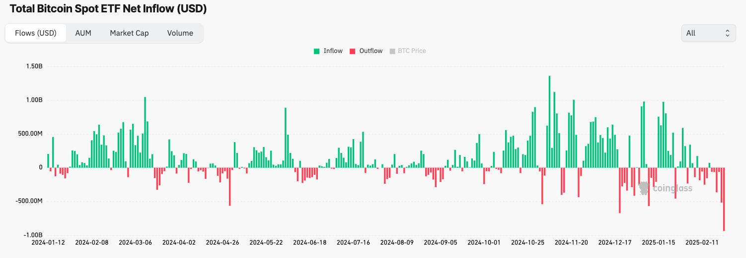 Bitcoin ETF, BlackRock