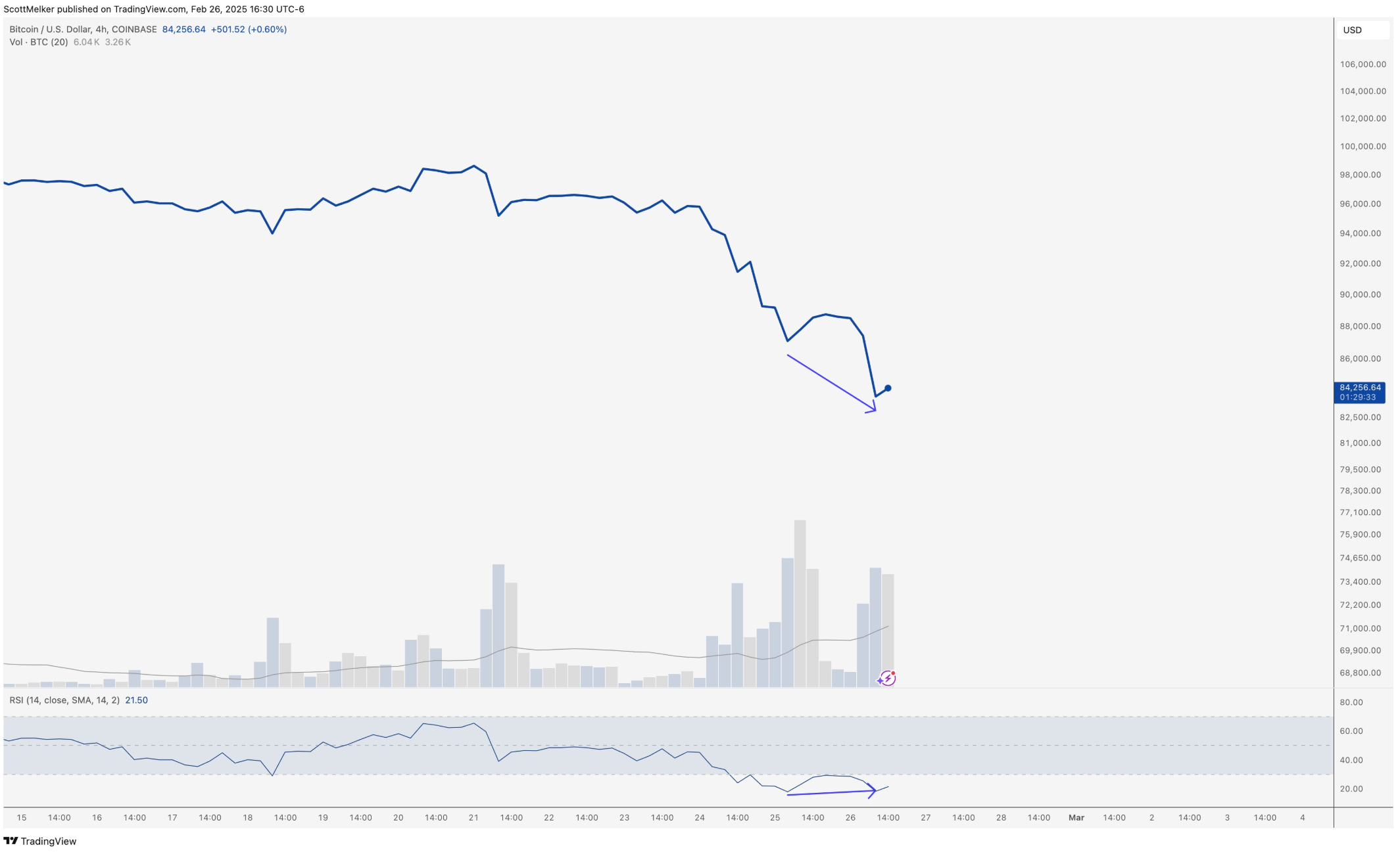 Cryptocurrencies, Bitcoin Price, Markets, Donald Trump, Market Update, Bitcoin ETF