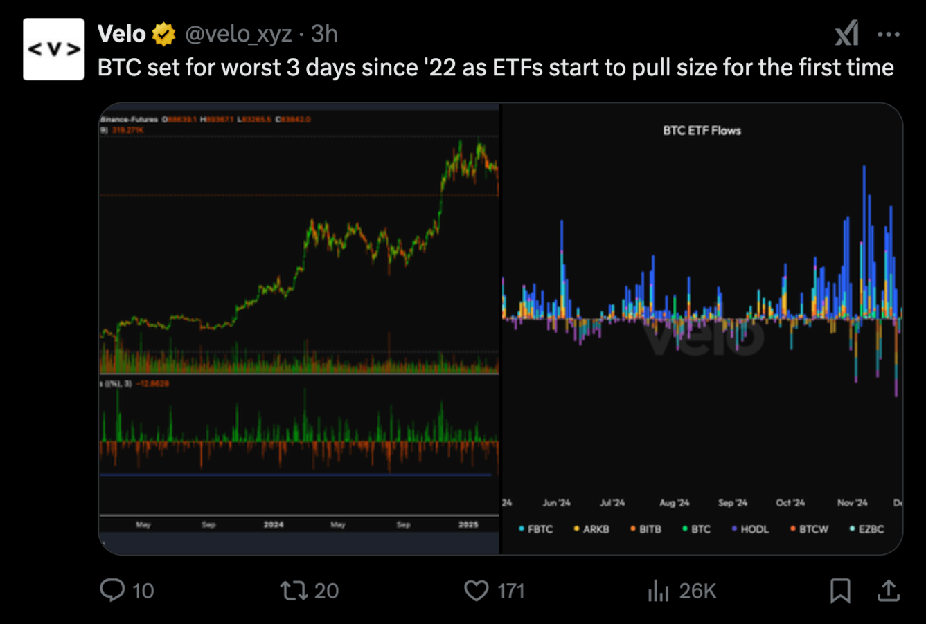 Cryptocurrencies, Bitcoin Price, Markets, Donald Trump, Market Update, Bitcoin ETF