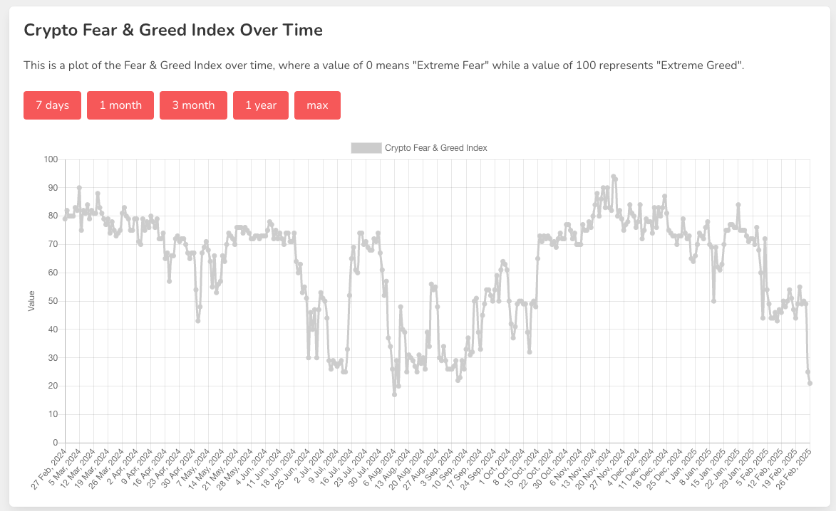 Cryptocurrencies, Bitcoin Price, Markets, Donald Trump, Market Update, Bitcoin ETF