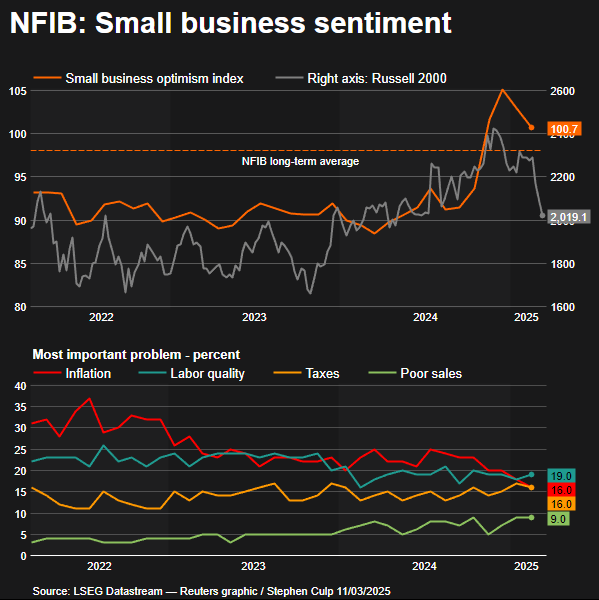 NFIB